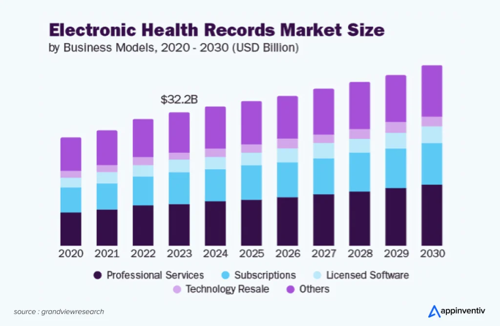Custom EHR Development Cost: A Full Breakdown for 2025