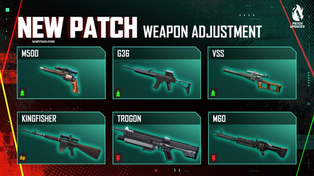 FF Update: Latest Patch Features, Weapons, and Improvements FF Update Latest Patch Features, Weapons,