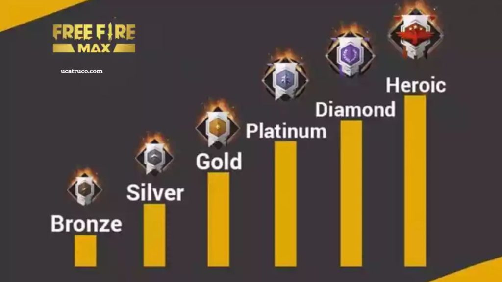 FF All Ranks Complete Ranking List