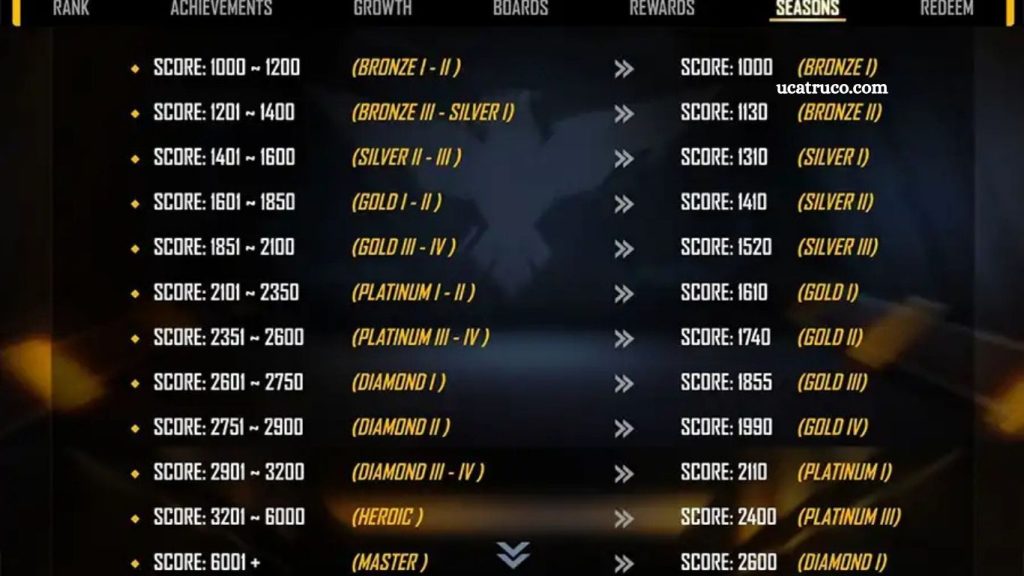 Diamond Rank FF: How to Reach and Maintain Diamond Rank FF