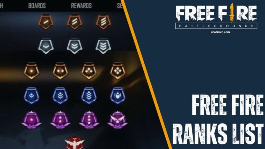 How Many Levels in Free Fire: Complete Level Guide How Many Levels in Free Fire Complete Level