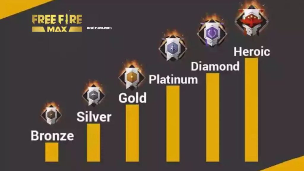 Rank in Free Fire How to Achieve Top Levels Fast