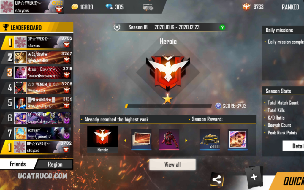 Free Fire Heroic – Achieving a 5-Star Score Free Fire Heroic - Achieving a 5-Star Score